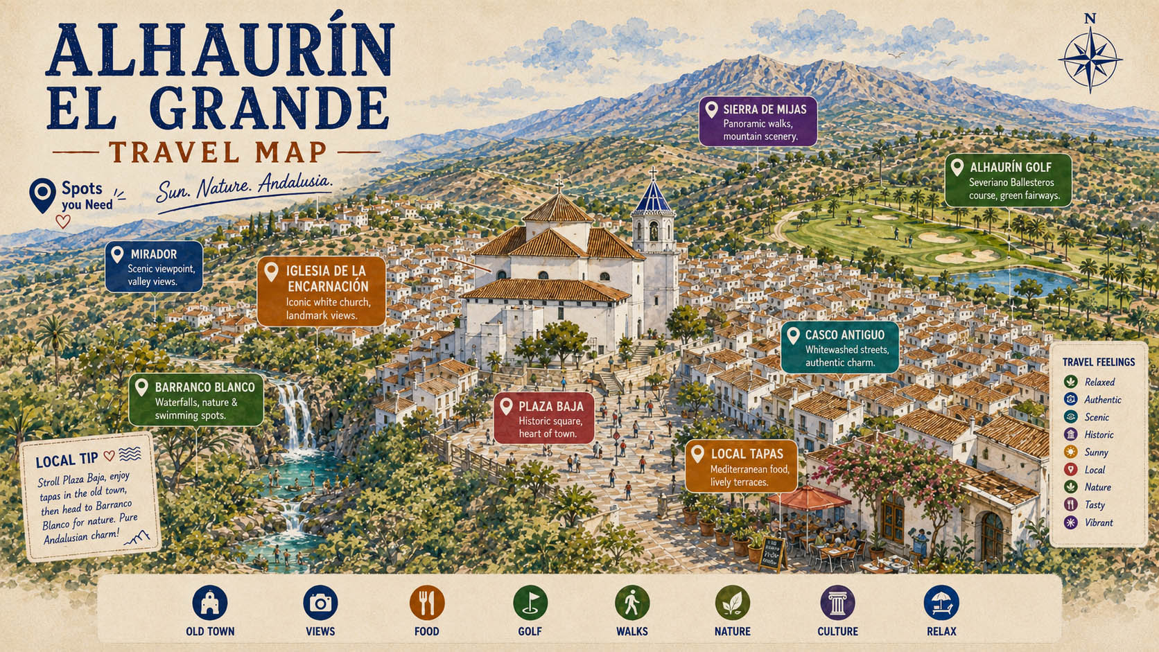 Alhaurin-el-Grande-travel-Plan-2026-Casa-Sans-Soucis-Alhaurin-Golf-breed Alhaurin el Grande travel Plan tourists 2026 Casa Sans Soucis Alhaurin Golf Malaga